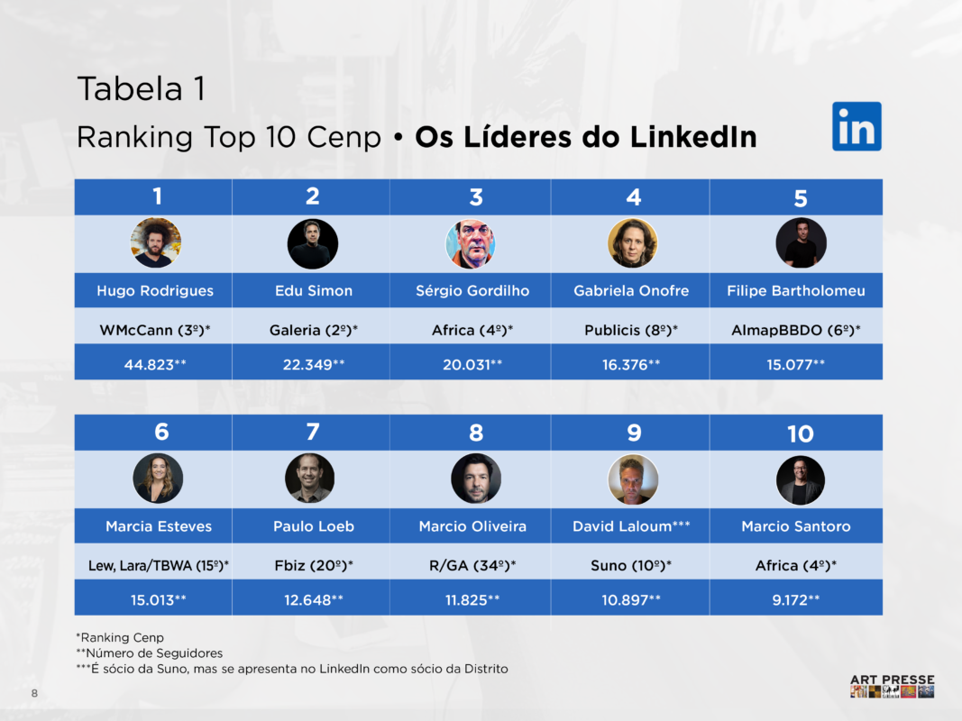 Pesquisa LinkedIn Art Presse publicitários