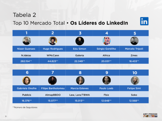 Pesquisa LinkedIn Art Presse